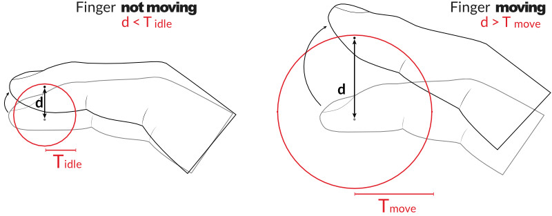 /images/projects/solofinger/thresholds.jpg